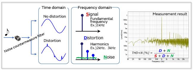 Murata Audio Line Noise Suppression for Smartphones
